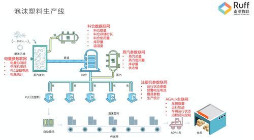 南潮物聯(lián) 快速實現(xiàn)工業(yè)設備數(shù)據(jù)標準化采集與數(shù)字化管理的全棧方案